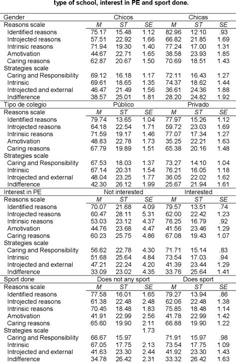 Table 1 from Perception of discipline according to gender, type of ...