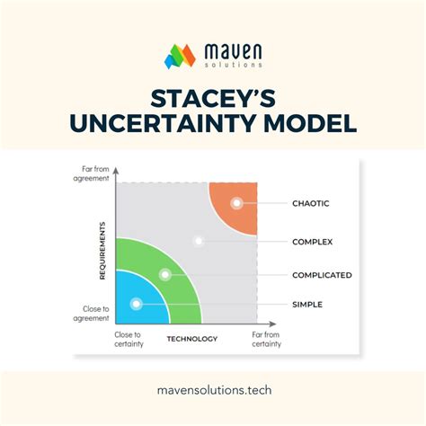 Image result for Maven Project Framework Design