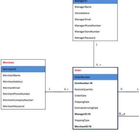 Image result for System Development Life Cycle Documentation Example.pdf