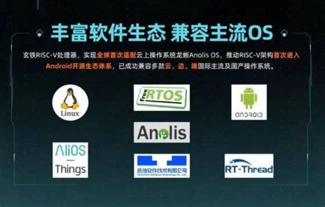 Unix Risc 的图像结果