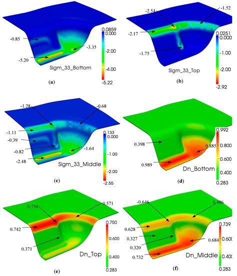 Consolidation Modeling during Thermoforming of Thermoplastic Composite ...