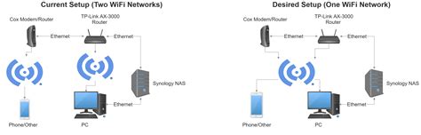 How to Extend WiFi Range Using Two Routers 的图像结果