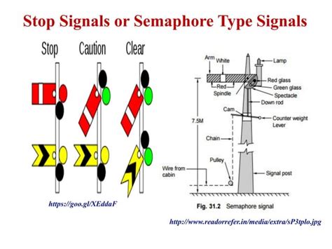 Image result for How to Operate Railway Signals