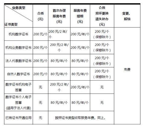 广东省公共资源交易中心CA数字证书代办理服务_广州CA证书_日月兼程