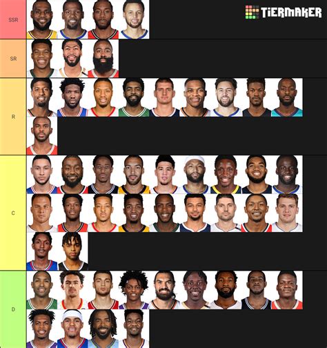 Create a NBA Top 50 Tier List - TierMaker