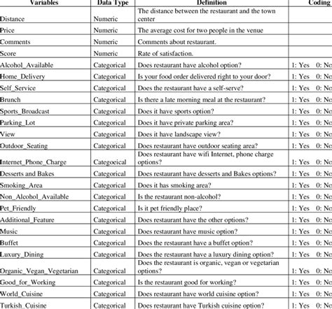 Image result for Attributes Types