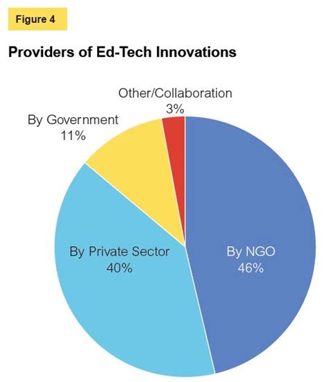 Ed Tech Process 的图像结果