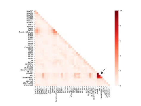 Spectrum Matrix 的图像结果