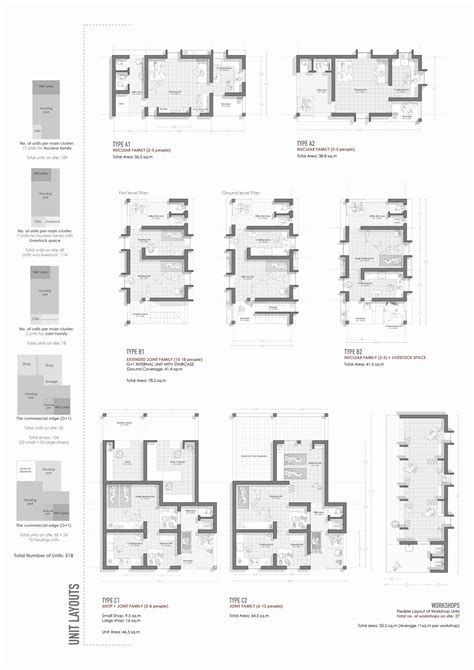 A Synergetic Neighbourhood | Ramdev Nagar | CEPT - Portfolio