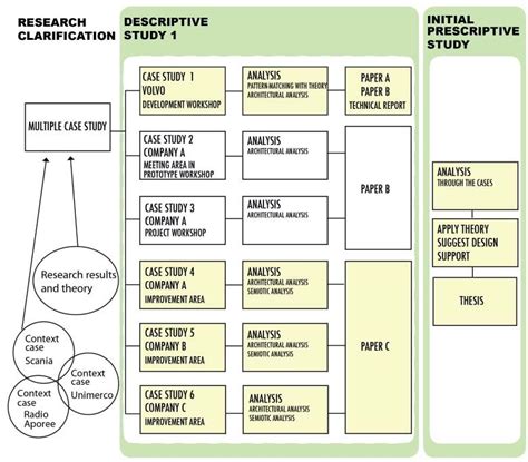 Image result for Qualitative Multiple Case Study Design