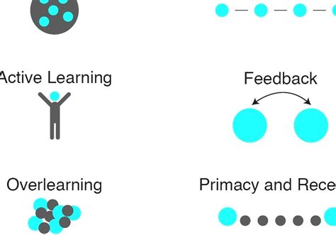Principles Affecting Learning Resources Development 的图像结果