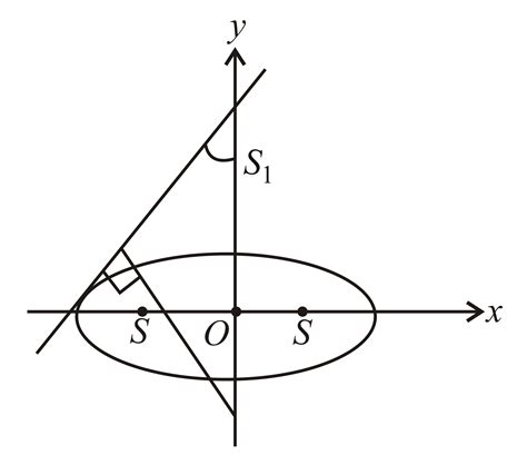 If two points are taken on the minor axis of the ellipse (x2/25)+(y2/9 ...