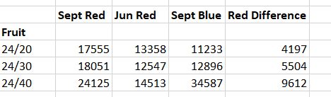 Solved: Matrix - Adding values from same excel row - Microsoft Fabric ...
