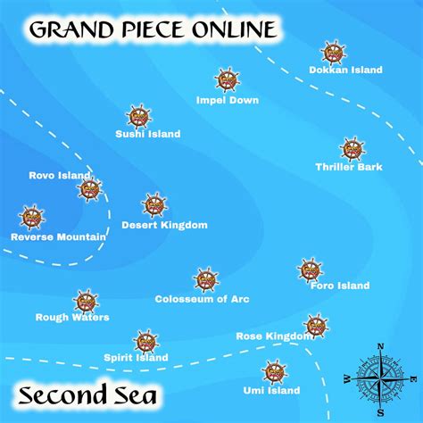 Image result for GPO Level MapGuide