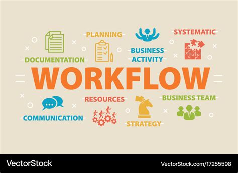 Image result for Workflow for Machine Learning
