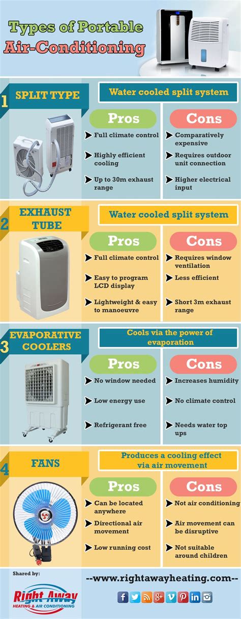 Air Conditioning Types 的图像结果