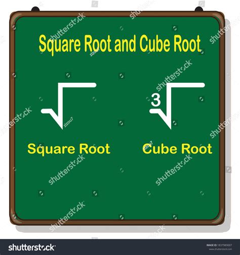 Cube Root Symbol