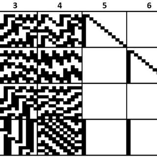 Image result for Diagonalizable Matrix Rank