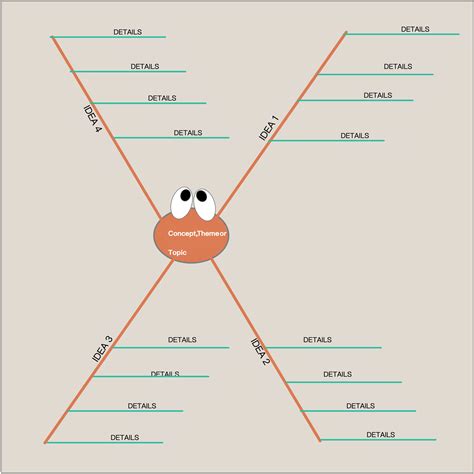 [7 Amazing Reasons] Why Spider Maps Are a Powerful Tool for Learning ...