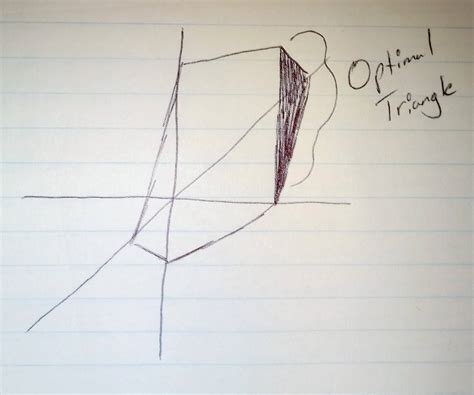 Image result for Linear Programming Optimization Feasible