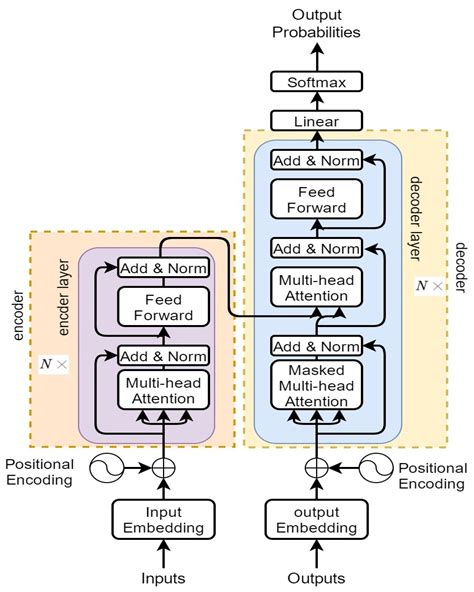 Part-of-Speech Tags Guide Low-Resource Machine Translation