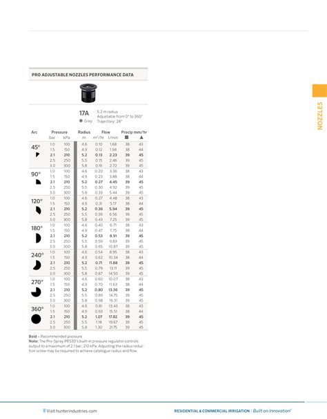 HUNTER | Pop-up Sprinkler - Static - Spray Head - PROS-02-8A - PRO-Spr