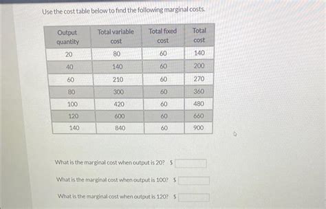 Image result for Marginal Cost Table