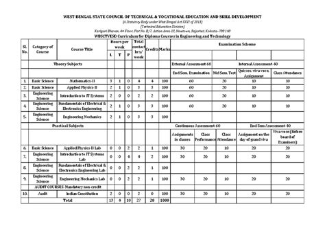 Syllabus wbscte - ####### WEST BENGAL STATE COUNCIL OF TECHNICAL ...