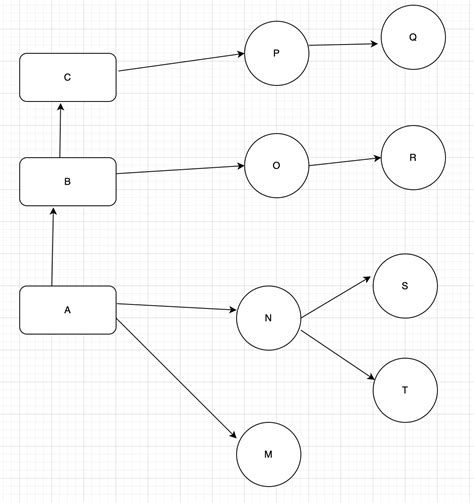 Class Signature Java Implement Interface 的图像结果