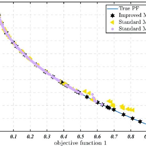 Image result for Algorithm Test Questions