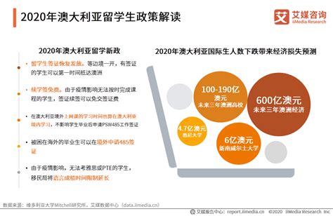 2020年中国留学群体现状及各国留学政策解读(附报告下载)-艾媒网