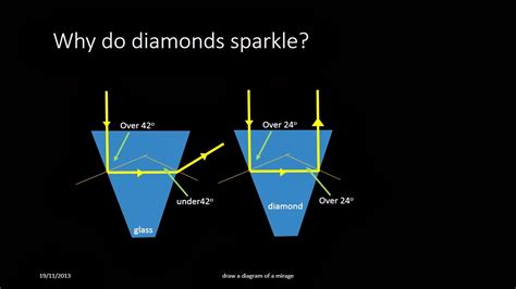 Image result for Total Internal Reflection GCSE