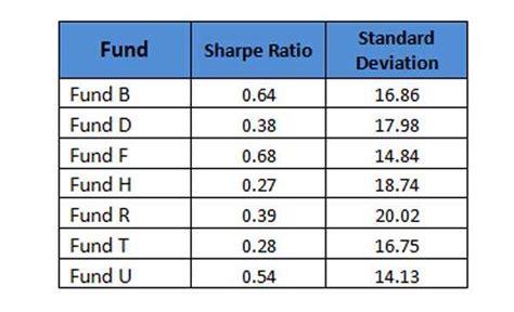 Reading Factsheet - Understanding Risk adjusted returns - The Economic ...