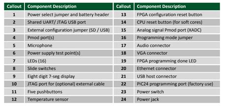 D02- Return of the Snake | Virtual Expo | Corpus