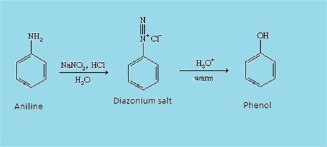 how to prpare phenol from aniline - Brainly.in