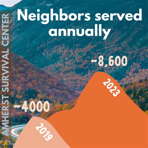 Content Library - Amherst Survival Center