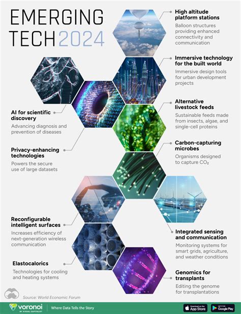 Types of Technology 的图像结果