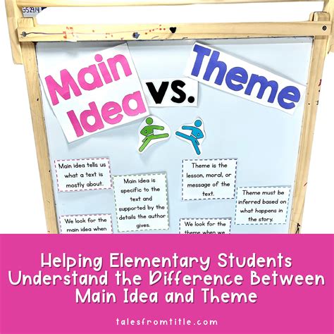 Helping Elementary Students Understand the Difference Between Main Idea ...