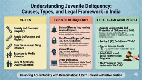 Juvenile Delinquency in India Explained