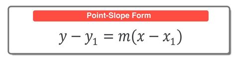 Point-Slope Form On a Graph 的图像结果