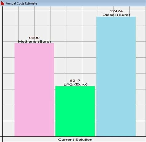 Image result for Ano Ang Operating Cost