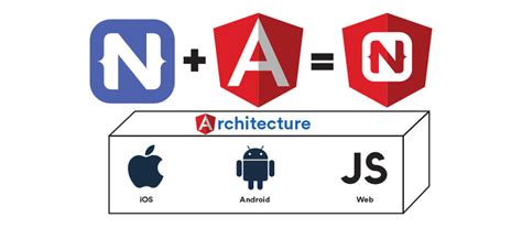 Image result for Native Script Apps Idea