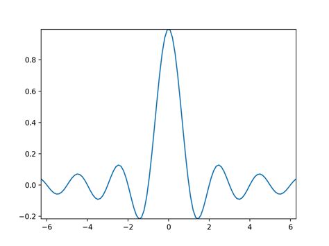 Image result for Matplotlib Auto