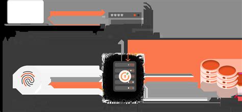 What is TACACS/TACACS+ Authentication | TACACS+ vs RADIUS