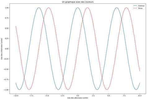 Image result for Python Graphique Matplotlib