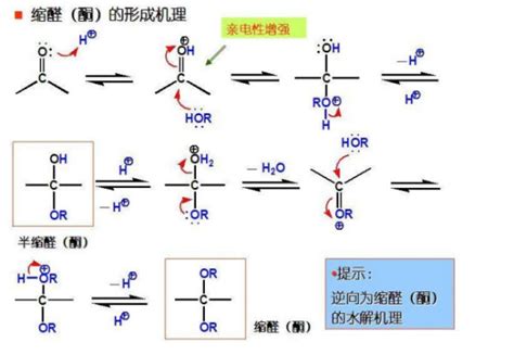 佛蒙特大学Brewer课题组：Lewis酸催化功能化2-重氮-1,5-二羰基化合物的非对映选择性合成 - 知乎