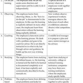 Image result for Native Learning Mode