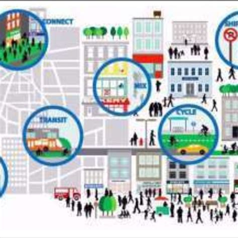 Image result for Transit-Oriented Development Concept