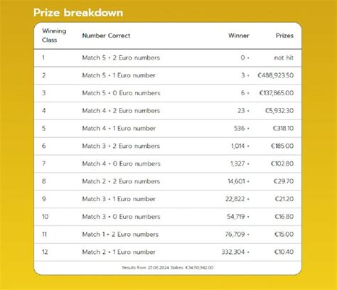 eurojackpot 25.6,providing participants with the chanc