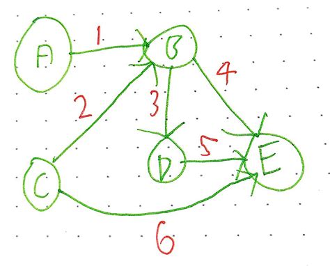Graph Theory 的图像结果
